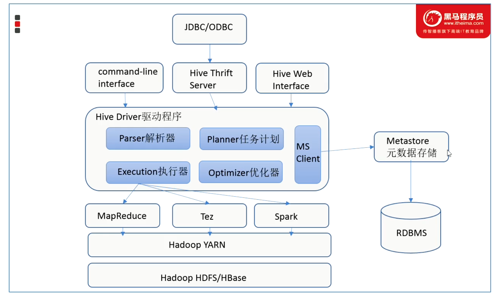 image-20220925201411955